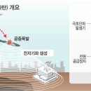 美 "北, EMP탄으로 본토 공격 가능" 결론 이미지