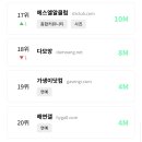 2025년 9월 기준 커뮤니티 사이트 순위 이미지