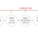 주식회사 티비앤지 이미지