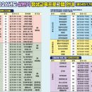 포항시노인복지회관 | [포항시노인복지회관] 2026년 상반기 평생교육프로그램 소개
