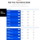 J&P 당구클럽 | 일본 봄꽃 여행 누워서 가는 이스턴드림호 예약부터 편의 시설까지 모든 것