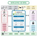 [고곡물가 시대 살아남기] 농협의 축산부문 대응방안 이미지