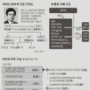 신흥간판