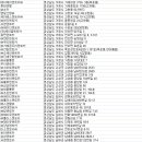 ㈜플러스렌터카 이미지