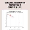 관절보궁