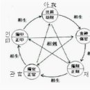 도로 길 법 路. 道. 法. 누구의 것인가 *운7기3 이미지