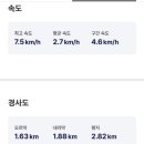 구곡폭포 주차장 이미지