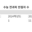 &#39;불수능&#39; 뚫고 만점자 5명 나왔다 이미지