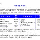 특정질병의 정의 및 진단확정[농업인NH안전보험] 이미지