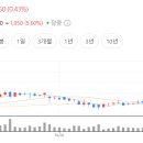 광주양행 이미지