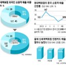 의류할인매장 이미지