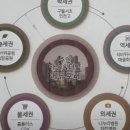 주안역센트레빌베스트공인중개사사무소 이미지
