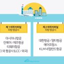 활주로세탁소 | 【 인천공항 제2터미널을 알아보자 】 여행 전, 공항 위치, 편의시설, 터미널 알아보기!!