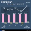 한화솔루션(주) 여수2 비즈니스워치