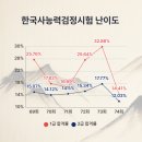 차이나는한국사1 이미지