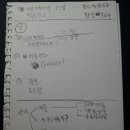 홍익미술