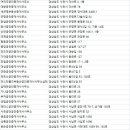 미스터홈즈부동산공인중개사사무소삼천포센 | 사천시부동산