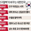 1159만명 이민받기= 영구체류 착착 진행중? 이미지