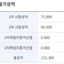 올해 물리 합격자 ㅈㅅㅎ모고 추이 말씀드릴게요 이미지