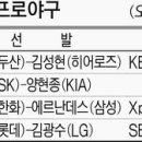 직지태권도체육관 경향신문