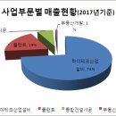 성도건설유한회사 네이버블로그