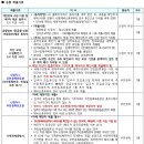 더푸른리버뷰 이미지