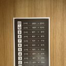 트레블로지 동대문 호텔 | 트레블로지 동대문 호텔 디럭스 트윈 후기