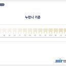 경산하나치과 이미지