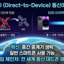 아벨통신