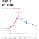 엠앤엠 소프트 이미지