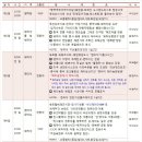 ♣♣ (2019년 5월 28일~6월 1일)중국 산동성 5월愛 휠링여행[1편] ♣♣ 이미지