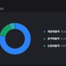 주식회사엘앤씨바이오 이미지