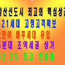 양산 물금 동원로얄듀크4차 1층상가 임대(더블역세권-증산역,부산대양산캠퍼스역) 이미지