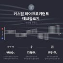 민헤어 | 김해 승모근관리 삼정동 헤어민 목관리 후기