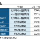 현재 대학교 반도체 계약학과 근황 이미지