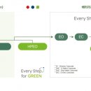 일조산업개발(주) 이미지