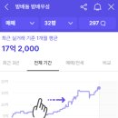 방배우성 이미지