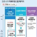 5차 재난지원금 안내 이미지