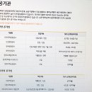 지에스칼텍스국제공항주