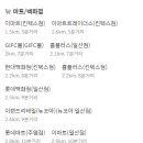 정발중학교 주변 이미지