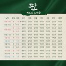 뮤지컬 ＜판＞ 1차 티켓오픈 안내 이미지