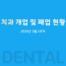 서라벌빌딩 | 치과의원 개업 및 폐업 현황(2026년 3월 2주차)