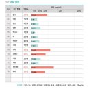 바이오컴 티스토리