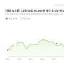 엠로( &#39;원비즈플라자&#39; 회원사 3만개 돌파)---연기금 순매수 상위/ 시가총액 8,229억원