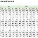 정유푸드 이미지