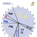 해커스검정고시 스터디 플래너 무료 배포! 검정고시 준비생들 다 드루와👐