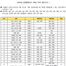 금호중앙여자고등학교 이미지