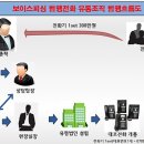 경기남부유통