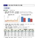 해피트리두손부동산공인중개사사무소 | [2026년 4월 30일] 국토교통부 ‘26년 3월 주택통계, 2026년 공동주택 공시가격 결정·공시