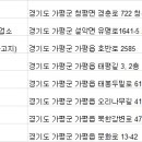 (주)쏘카 가평영업소(무인영업소) | 가평렌트카(렌터카)